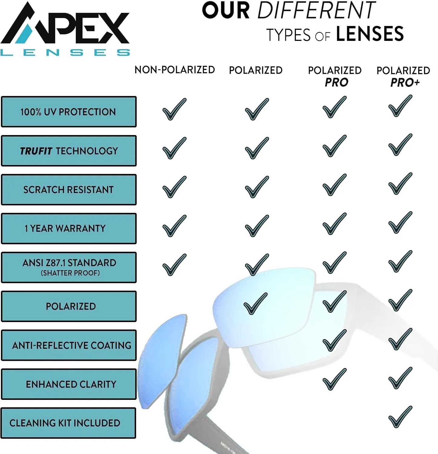 rigid outermost Arvo Sunglasses Apex Lenses Replacement Lenses for Smith 