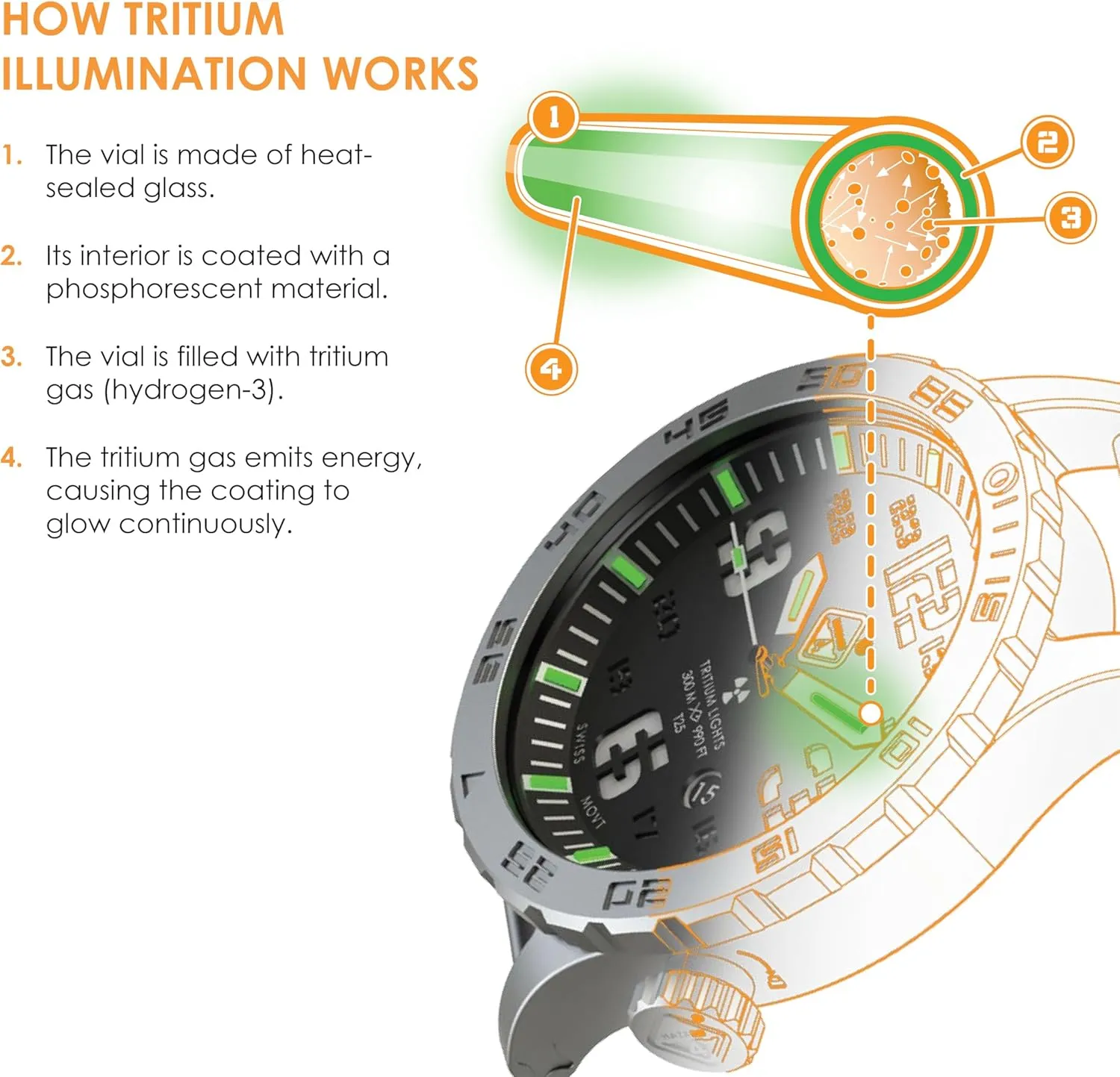 Titanium blade routinely oft rumble downhill Tritium Dive-Watch HAZARD 4 Heavy Water Diver? : 
